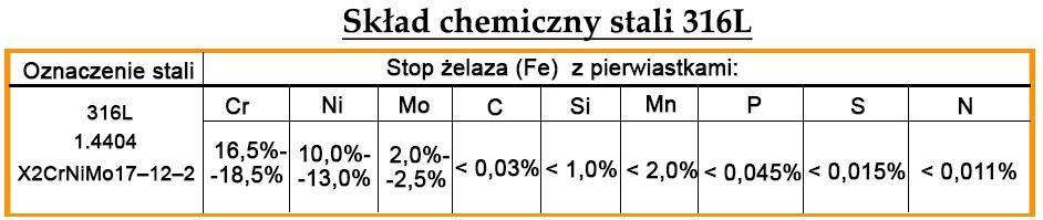 skład stali nierdzewnej 316L